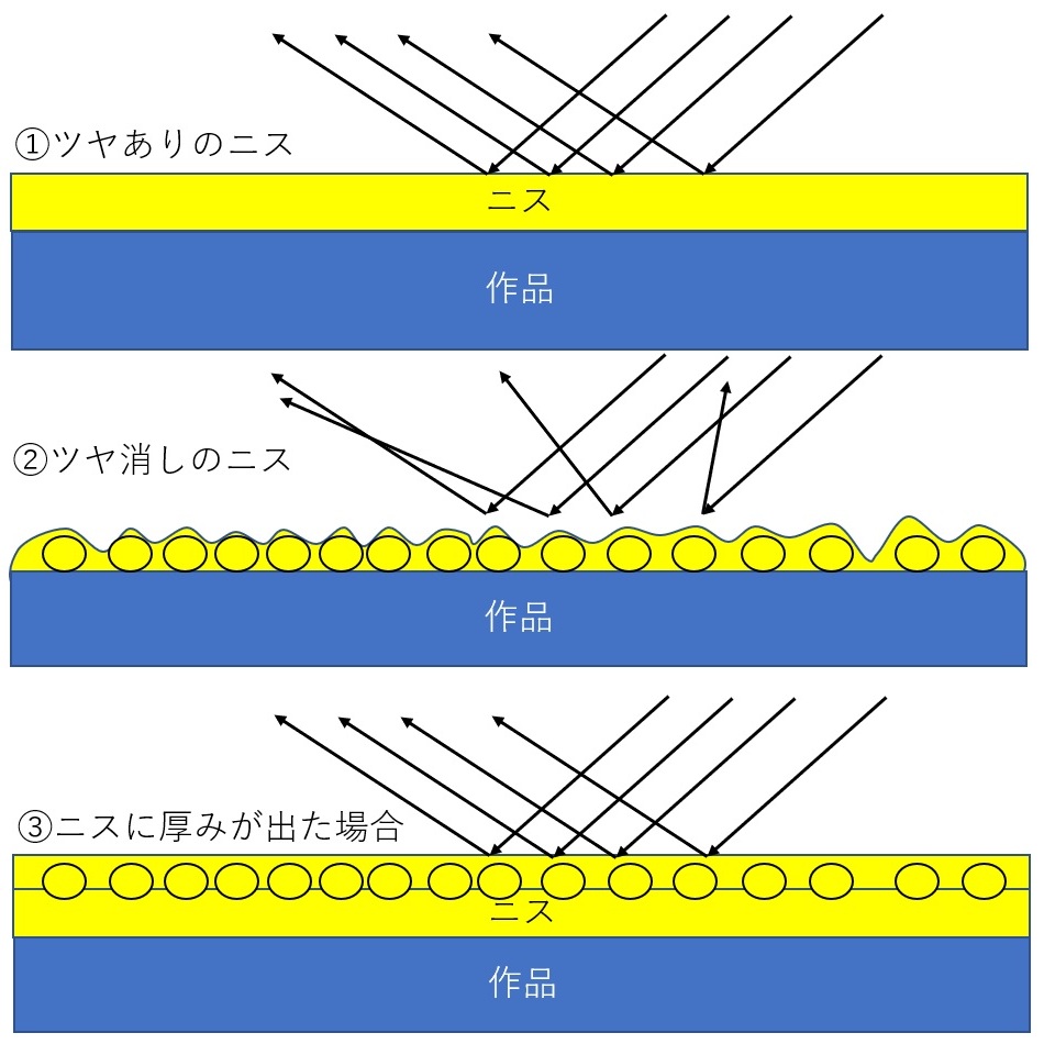 マニキュア ニス 安い 違い